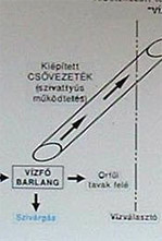 Víztorony.hu